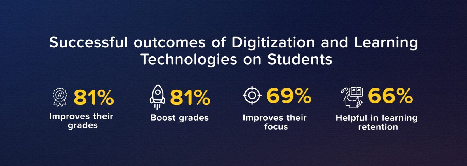 Celebrating International Education Day: Leveraging digitization in Education